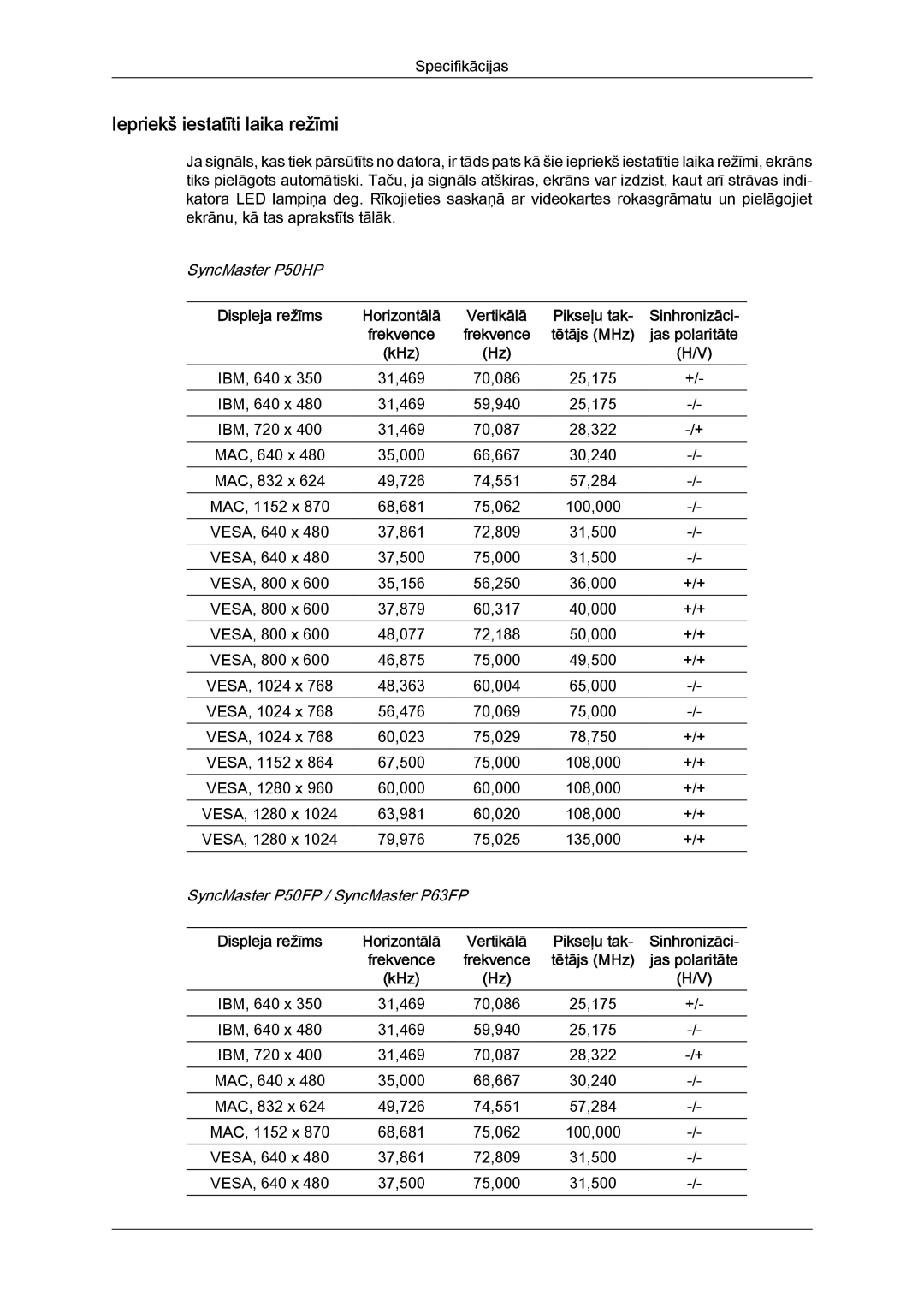 Samsung PH50KPPLBF/EN, PH63KPFLBF/EN manual Iepriekš iestatīti laika režīmi, Pikseļu tak, Tētājs MHz 