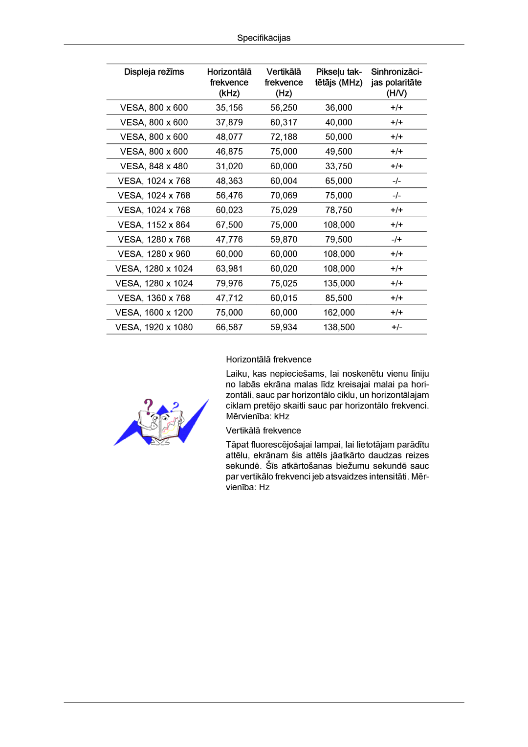 Samsung PH63KPFLBF/EN, PH50KPPLBF/EN manual VESA, 800 x 35,156 56,250 36,000 