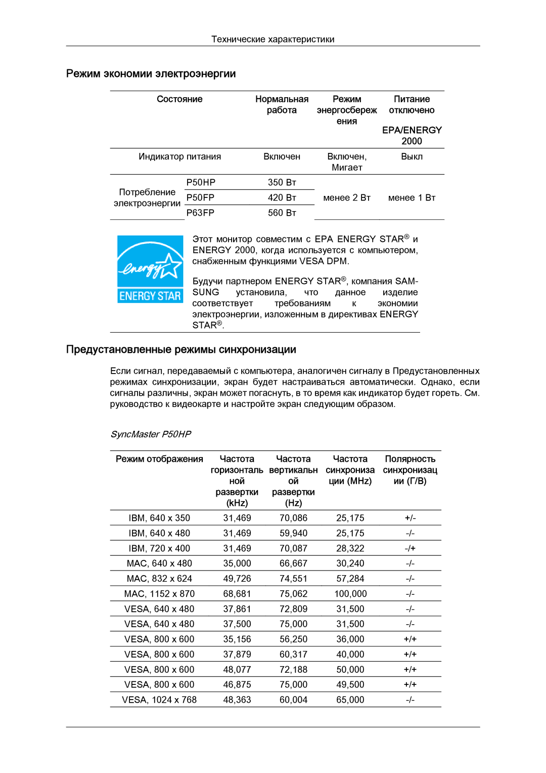 Samsung PH63KPFLBF/EN, PH50KPPLBF/EN manual Предустановленные режимы синхронизации, Ции MHz, KHz 