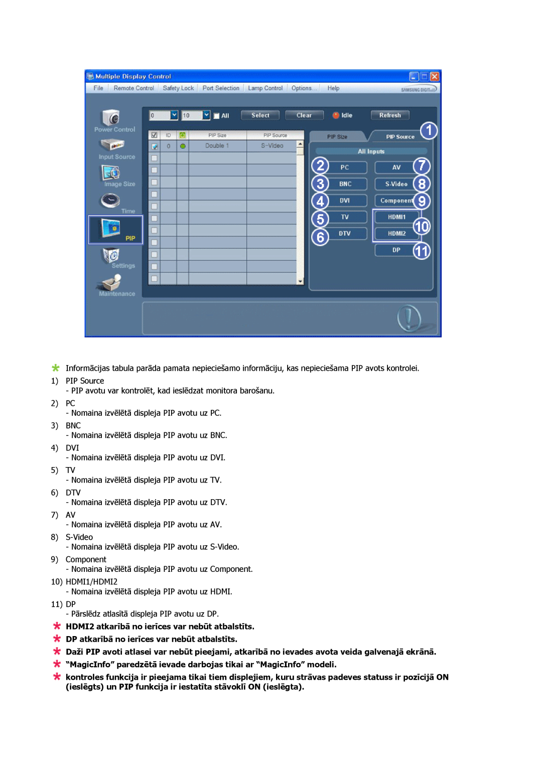 Samsung PH63KPFLBF/EN, PH50KPPLBF/EN manual PIP Source PIP avotu var kontrolēt, kad ieslēdzat monitora barošanu 