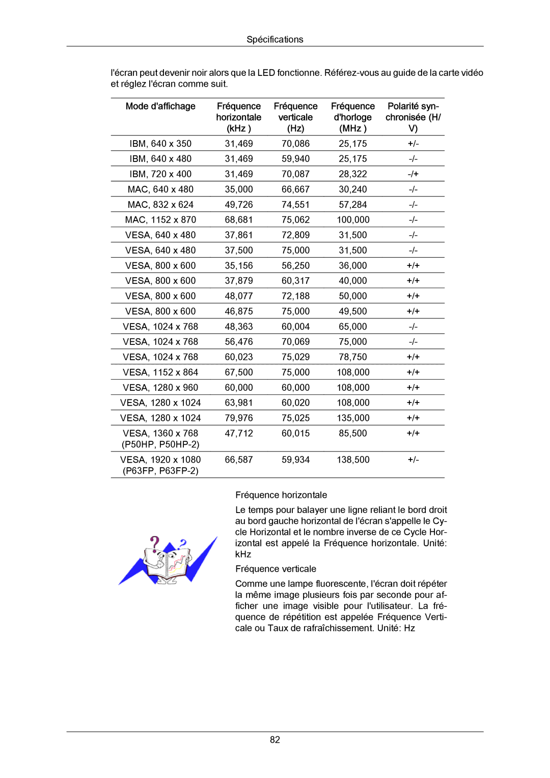 Samsung PH63KRFLBF/EN, PH63KRFLBX/EN, PH63KPFLBF/EN, PH50KRPLBF/EN, PH50KPPLBF/EN manual VESA, 800 x 37,879 60,317 40,000 