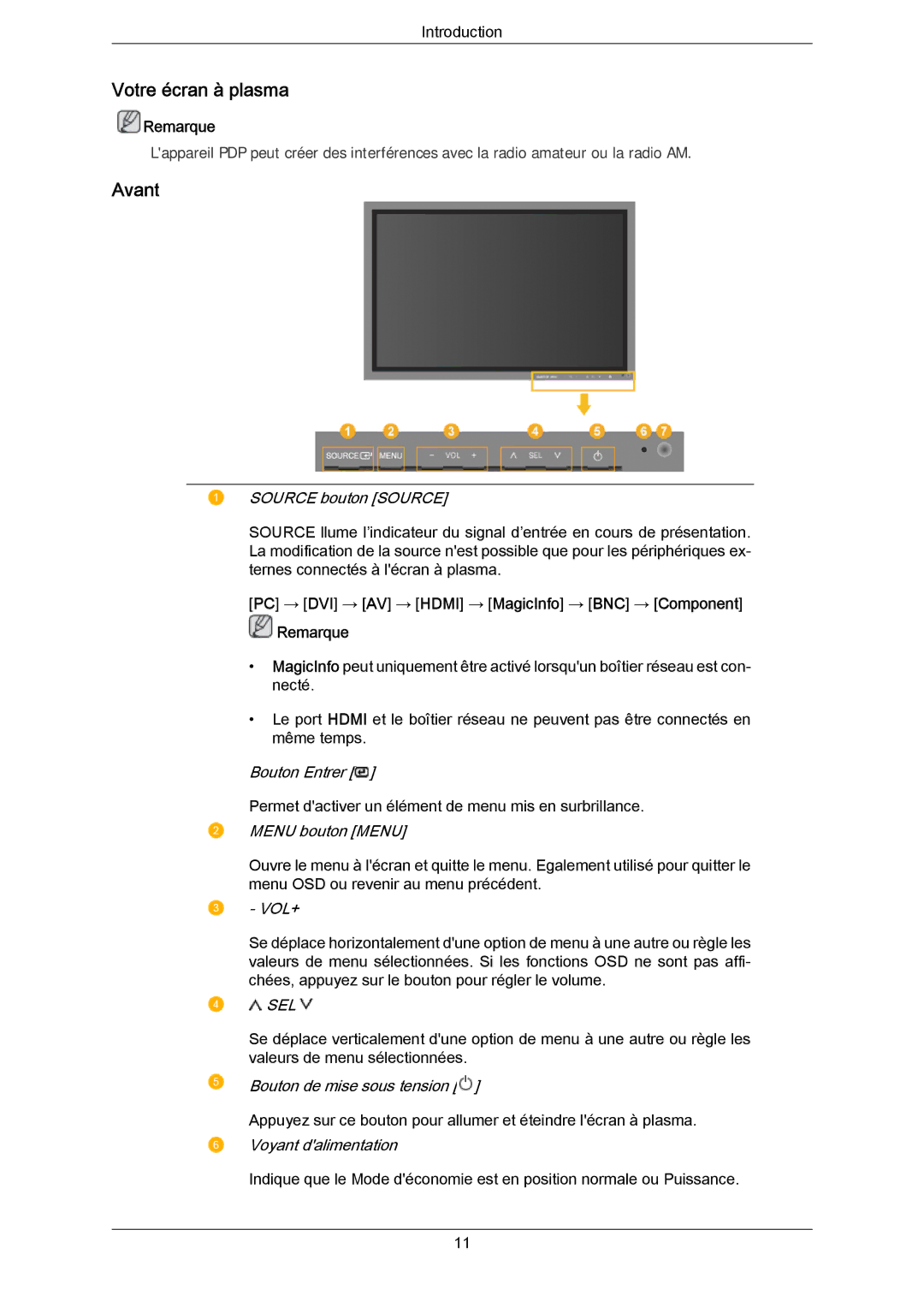 Samsung PH50KRPLBF/EN manual Votre écran à plasma, Avant, PC → DVI → AV → Hdmi → MagicInfo → BNC → Component Remarque 