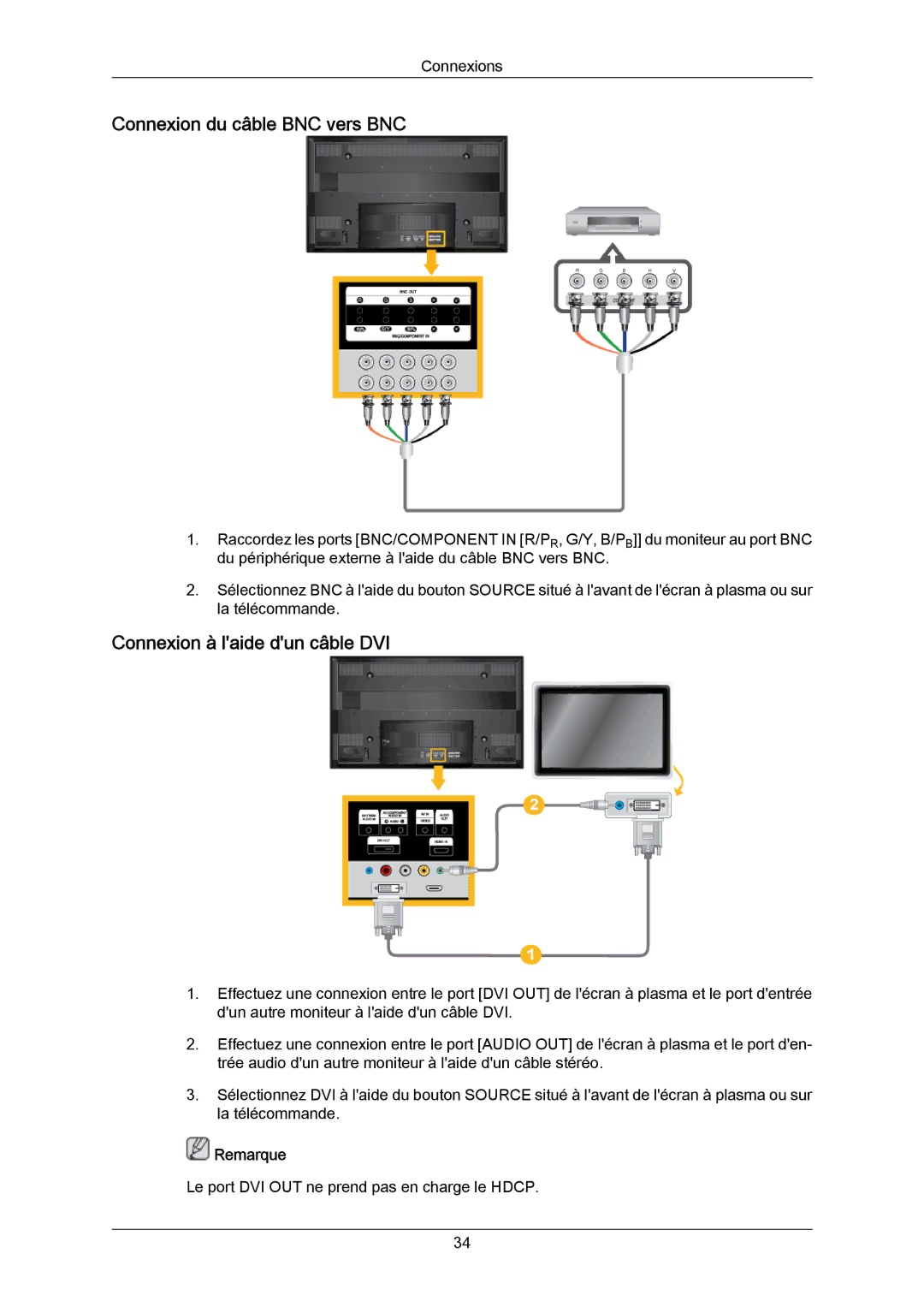 Samsung PH63KRFLBX/EN, PH63KPFLBF/EN, PH50KRPLBF/EN manual Connexion du câble BNC vers BNC, Connexion à laide dun câble DVI 