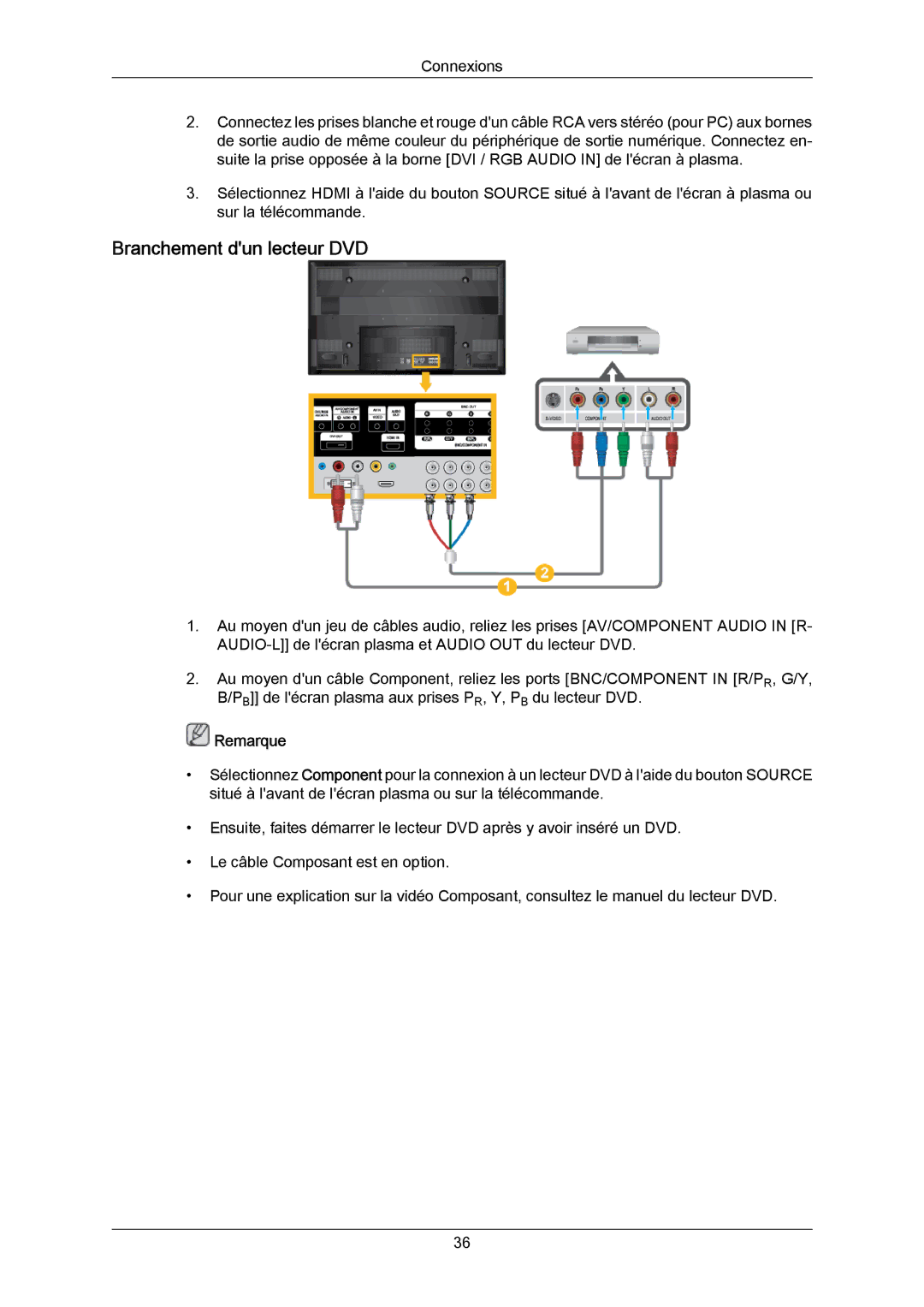 Samsung PH50KRPLBF/EN, PH63KRFLBX/EN, PH63KPFLBF/EN, PH50KPPLBF/EN, PH63KRFLBF/EN manual Branchement dun lecteur DVD 