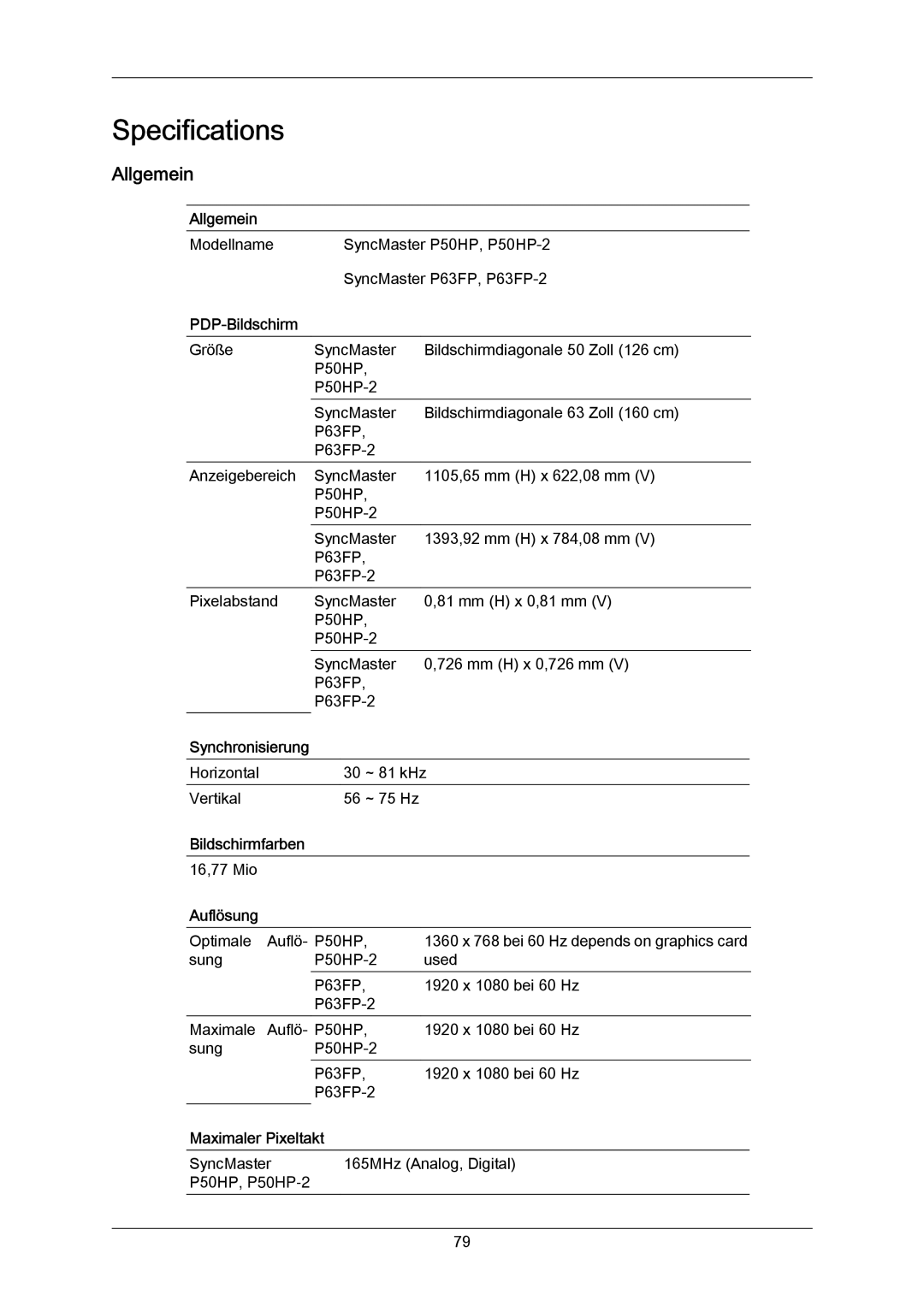 Samsung PH63KPFLBF/EN, PH63KRFLBX/EN, PH50KRPLBF/EN, PH50KPPLBF/EN, PH63KRFLBF/EN Allgemein, Auflösung, Maximaler Pixeltakt 