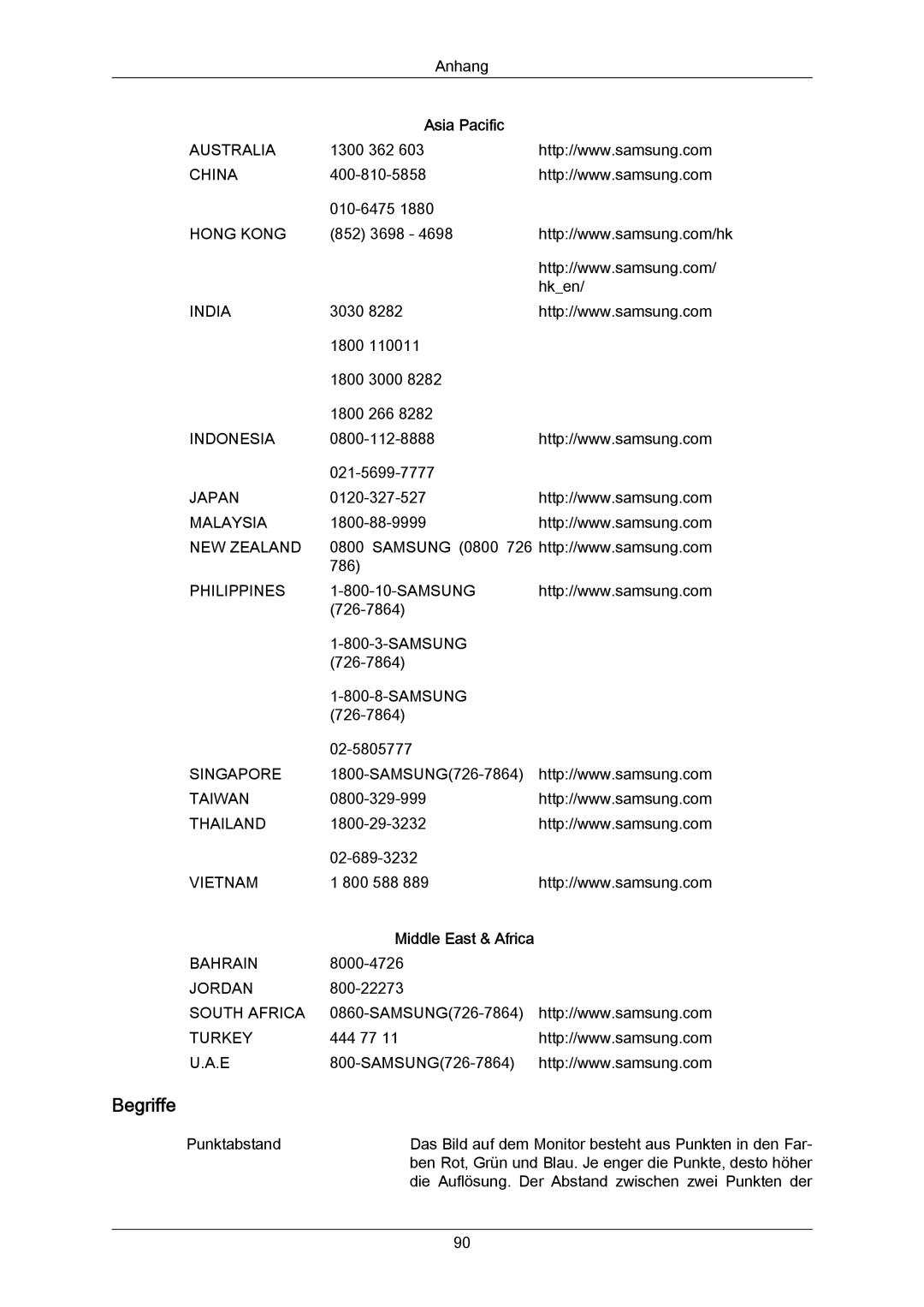 Samsung PH50KRPLBF/EN, PH63KRFLBX/EN, PH63KPFLBF/EN, PH50KPPLBF/EN manual Begriffe, Asia Pacific, Middle East & Africa 