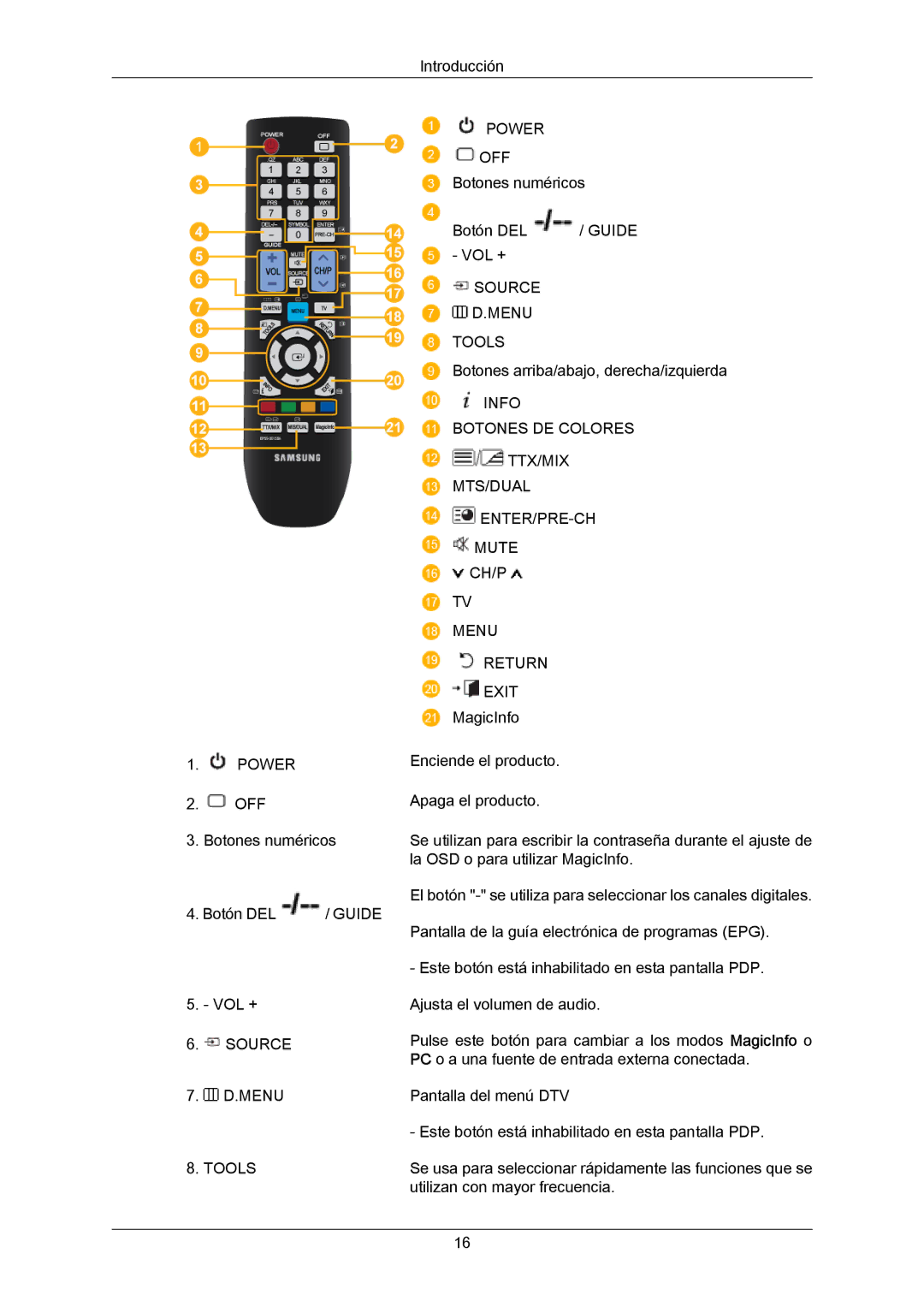 Samsung PH50KRPLBF/EN, PH63KRFLBX/EN, PH63KPFLBF/EN, PH50KPPLBF/EN, PH63KRFLBF/EN manual Power 