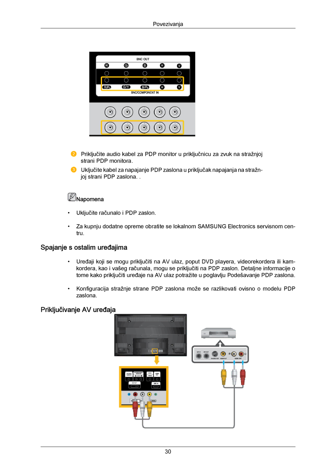 Samsung PH50KPPLBF/EN, PH63KRFLBX/EN, PH63KPFLBF/EN, PH50KRPLBF/EN Spajanje s ostalim uređajima, Priključivanje AV uređaja 