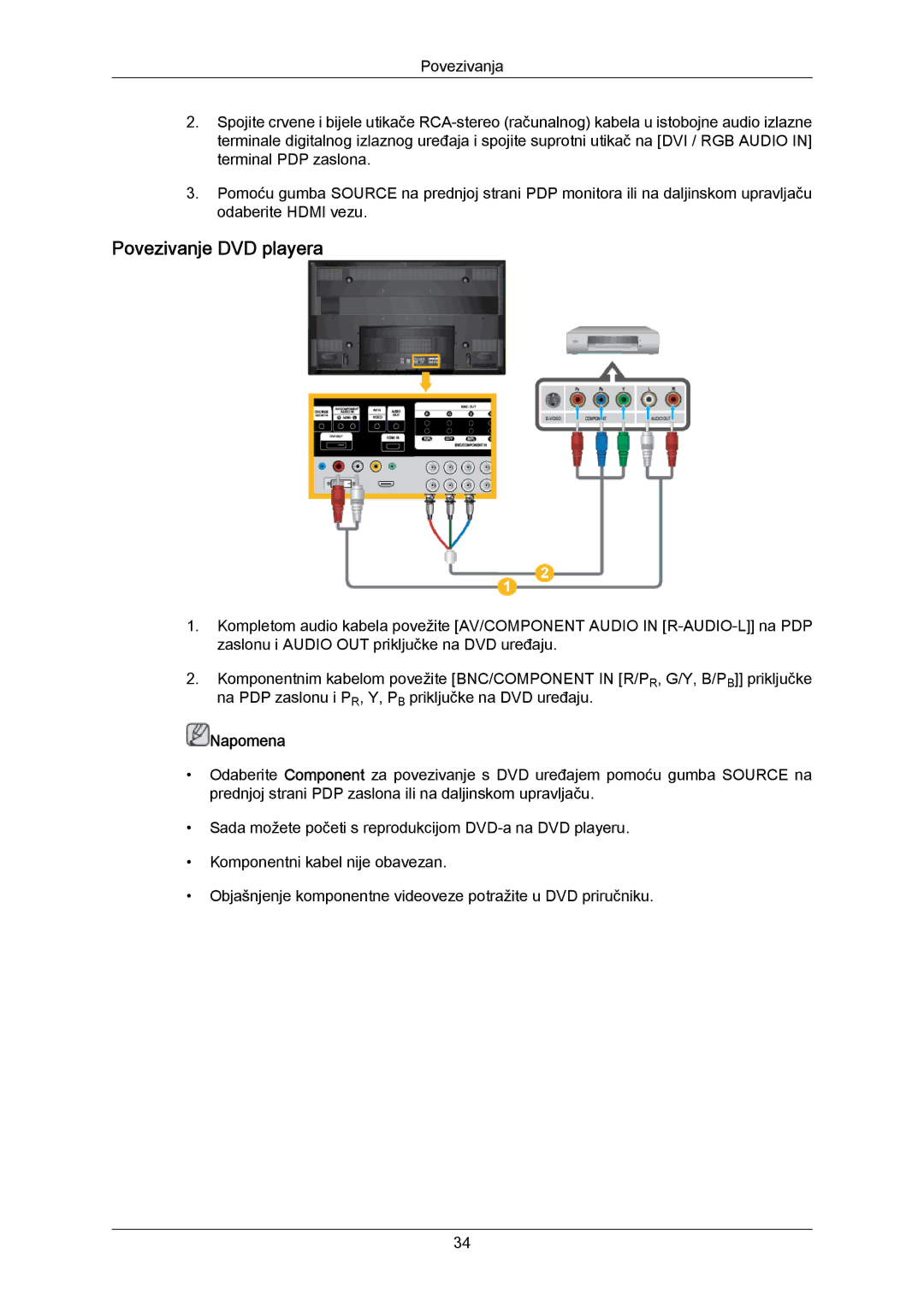 Samsung PH50KPPLBF/EN, PH63KRFLBX/EN, PH63KPFLBF/EN, PH50KRPLBF/EN manual Povezivanje DVD playera 