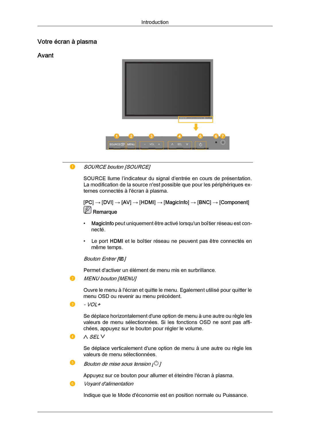 Samsung PH63KRFLBX/EN, PH63KPFLBF/EN, PH50KRPLBF/EN, PH63KRFLBF/EN manual Votre écran à plasma Avant 