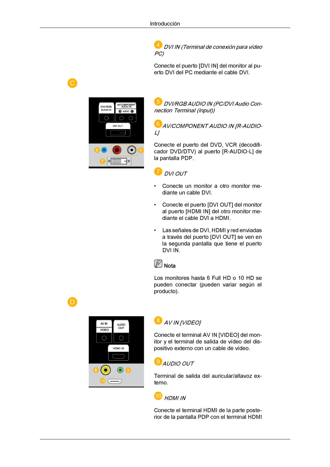 Samsung PH50KRPLBF/EN DVI in Terminal de conexión para vídeo PC, DVI/RGB Audio in PC/DVI Audio Con- nection Terminal Input 