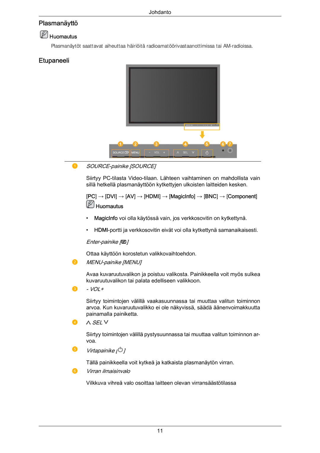 Samsung PH63KRFLBX/EN, PH63KPFLBF/EN, PH63KRFLBF/EN manual Plasmanäyttö, Etupaneeli 