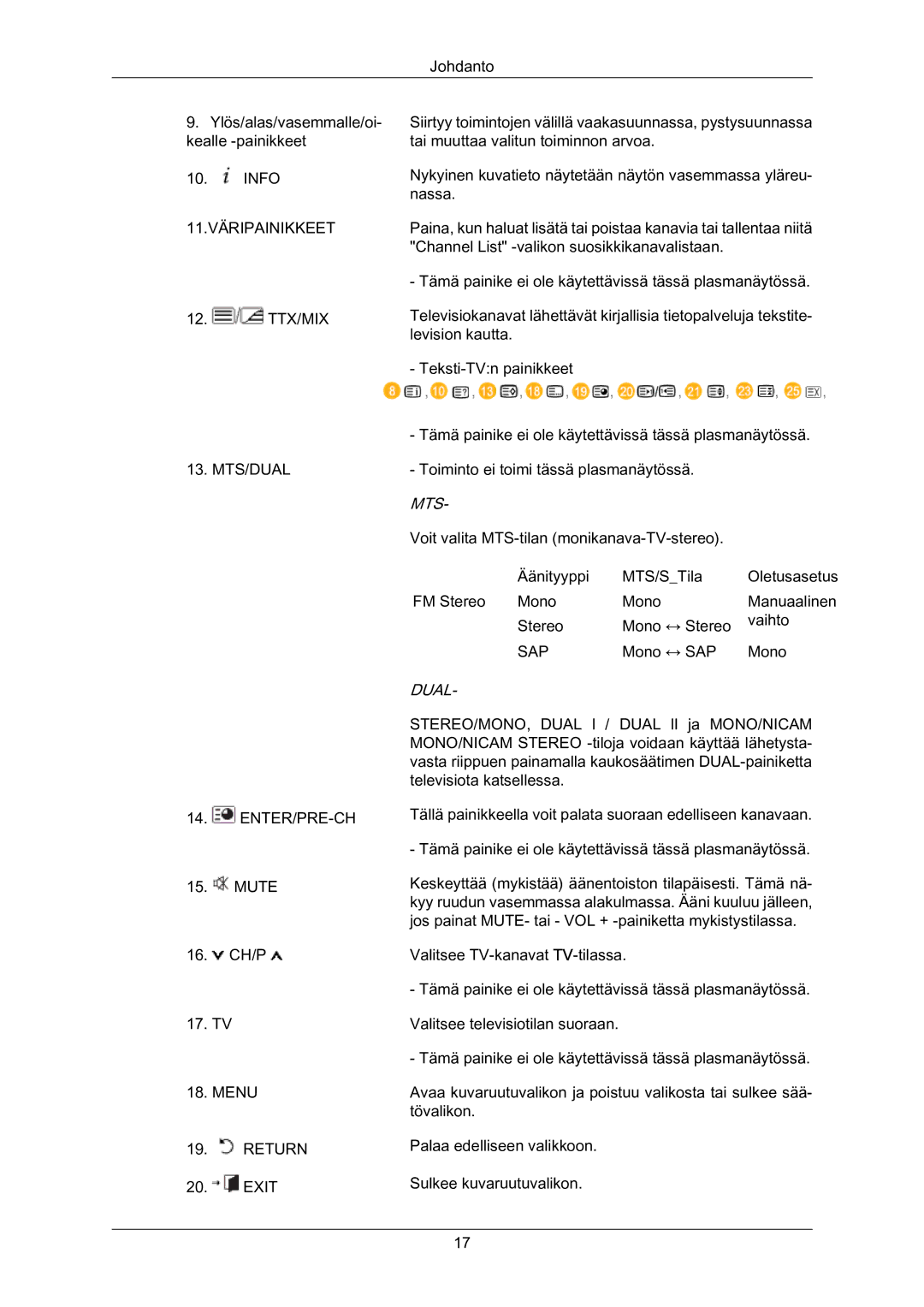 Samsung PH63KRFLBX/EN, PH63KPFLBF/EN, PH63KRFLBF/EN manual Mts 