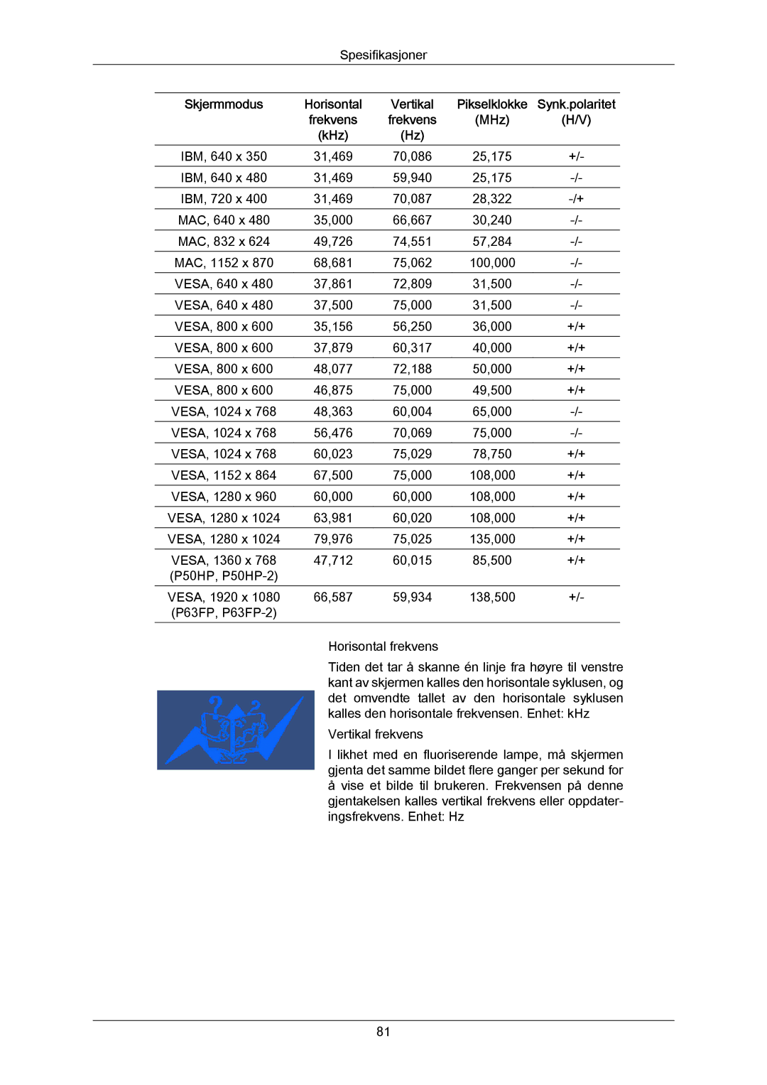 Samsung PH63KRFLBF/EN, PH63KRFLBX/EN, PH63KPFLBF/EN manual Skjermmodus Horisontal Vertikal, Synk.polaritet, Frekvens MHz KHz 