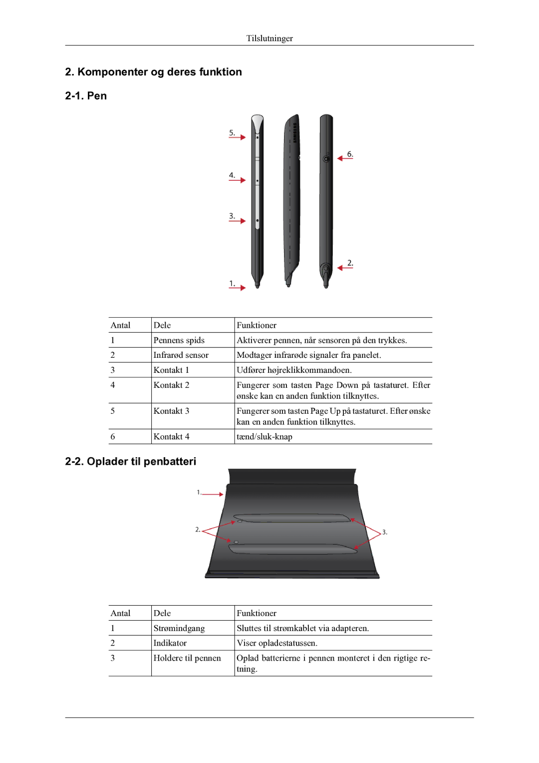 Samsung PH64KRPMBF/EN manual Komponenter og deres funktion 2-1. Pen, Oplader til penbatteri 