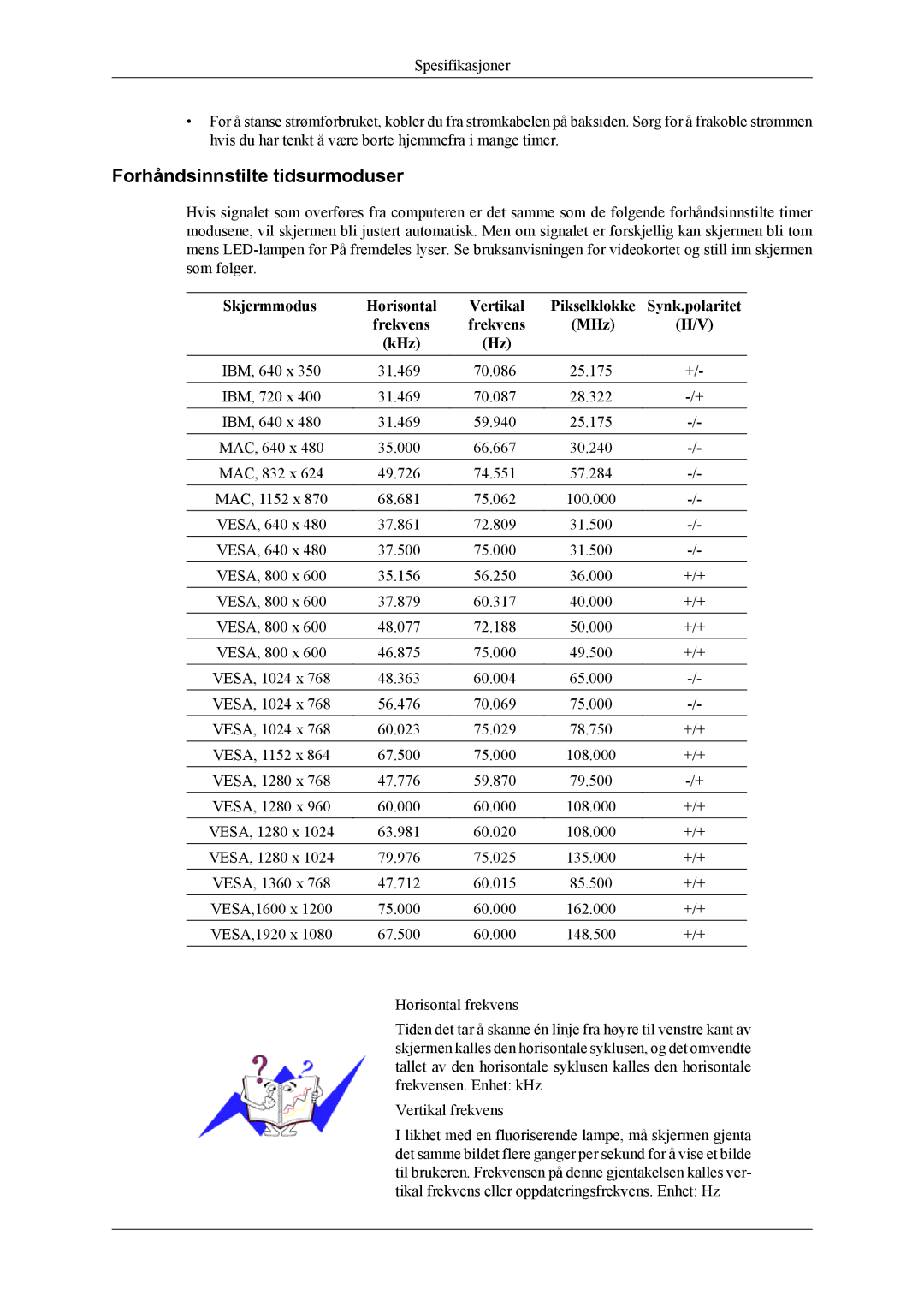 Samsung PH64KRPMBF/EN Forhåndsinnstilte tidsurmoduser, Skjermmodus Horisontal Vertikal, Synk.polaritet, Frekvens MHz KHz 