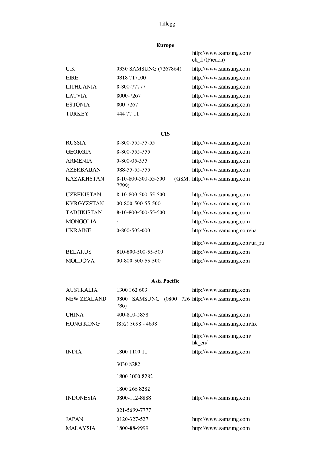 Samsung PH64KRPMBF/EN manual Cis, Asia Pacific 