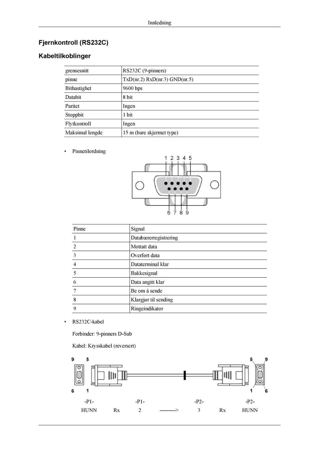 Samsung PH64KRPMBF/EN manual Fjernkontroll RS232C Kabeltilkoblinger 