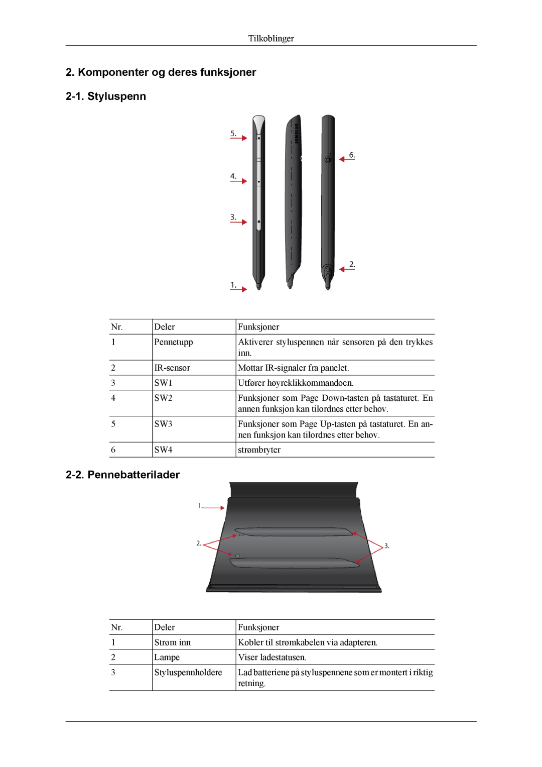 Samsung PH64KRPMBF/EN manual Komponenter og deres funksjoner 2-1. Styluspenn, Pennebatterilader 