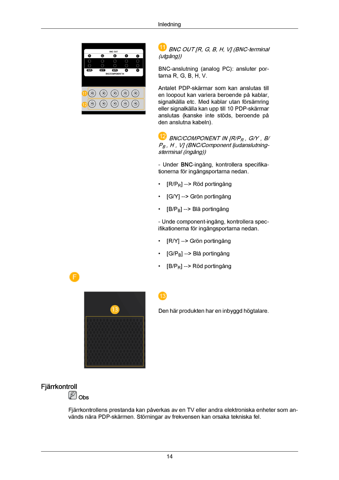 Samsung PH64KRPMBF/EN manual Fjärrkontroll, BNC OUT R, G, B, H, V BNC-terminal utgång 