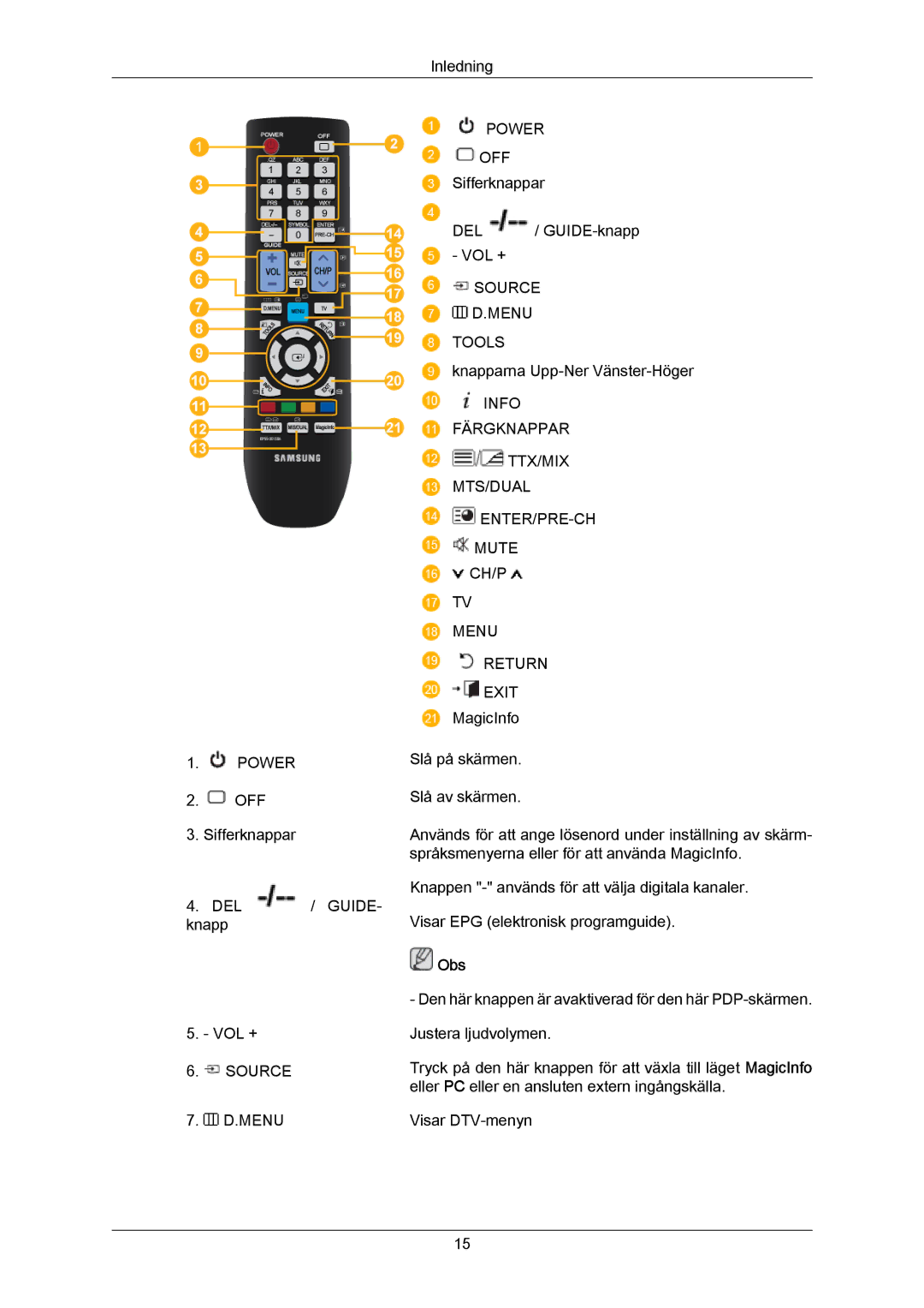 Samsung PH64KRPMBF/EN manual Power 