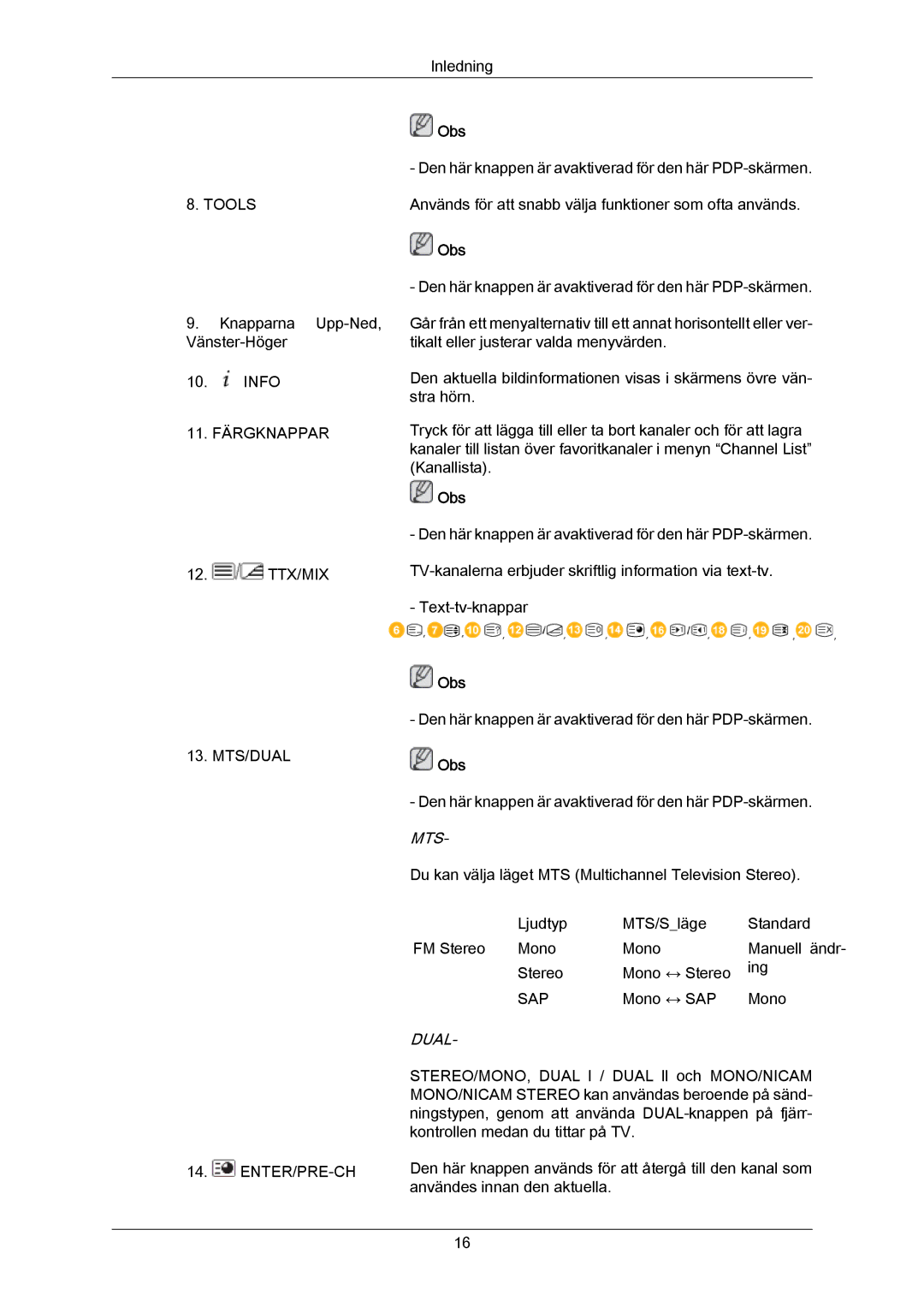 Samsung PH64KRPMBF/EN manual Mts/Dual 