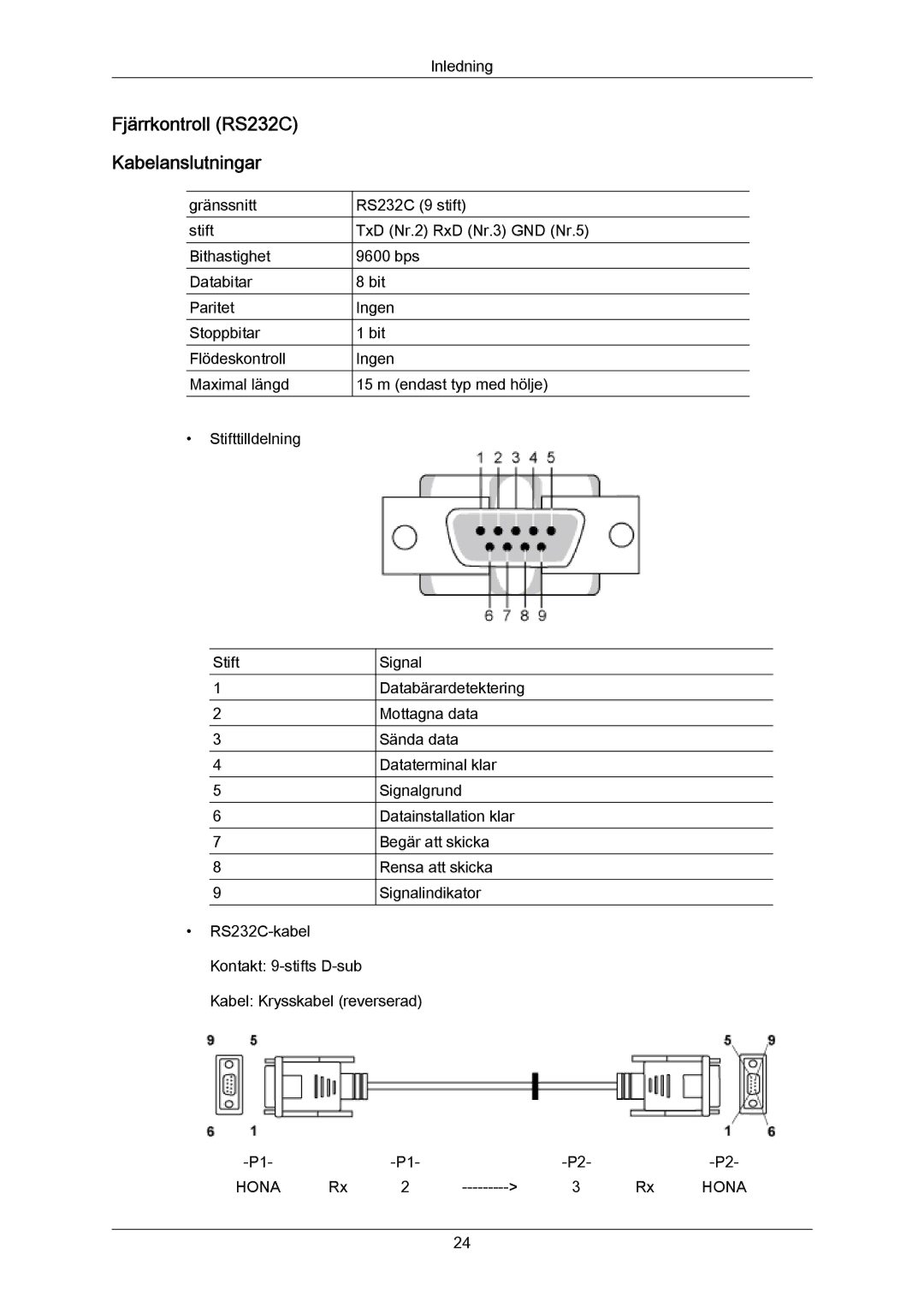 Samsung PH64KRPMBF/EN manual Fjärrkontroll RS232C Kabelanslutningar 