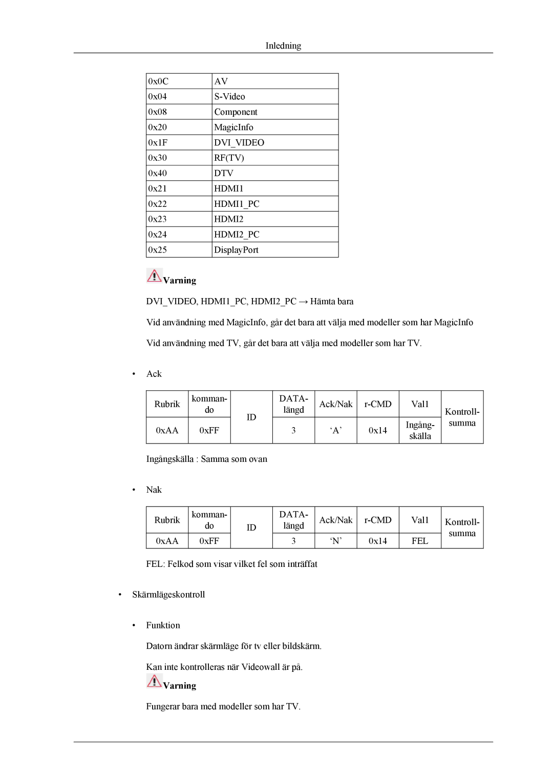 Samsung PH64KRPMBF/EN manual Varning 