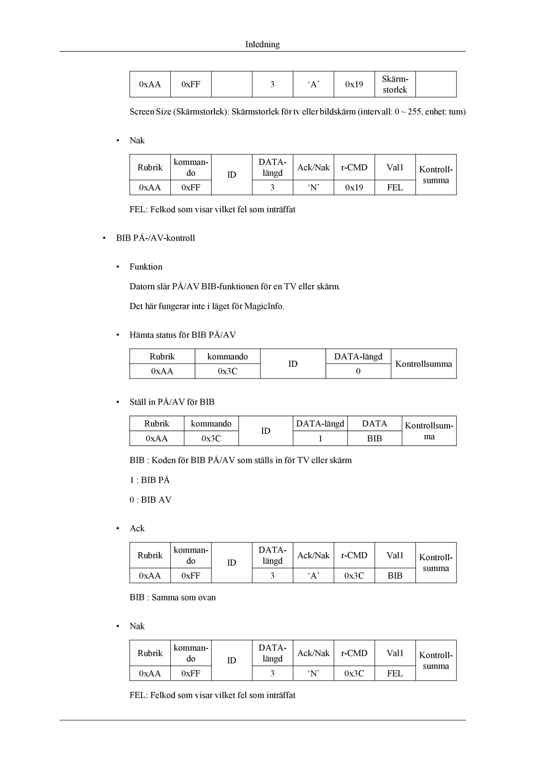 Samsung PH64KRPMBF/EN manual Data BIB 