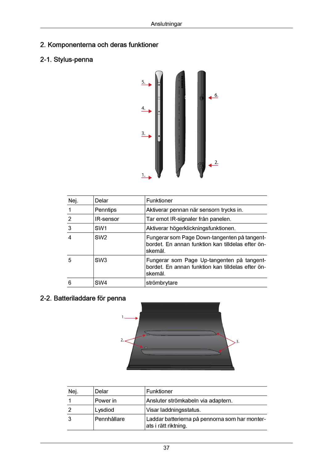 Samsung PH64KRPMBF/EN manual Komponenterna och deras funktioner 2-1. Stylus-penna, Batteriladdare för penna 