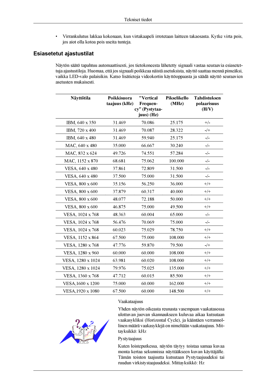 Samsung PH64KRPMBF/EN manual Esiasetetut ajastustilat, Näyttötila Poikkisuora Vertical, Tahdistuksen 