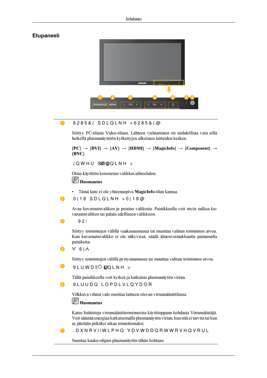 Samsung PH64KRPMBF/EN manual Etupaneeli, PC → DVI → AV → Hdmi → MagicInfo → Component → BNC 