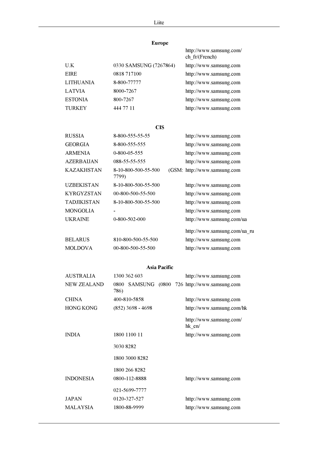 Samsung PH64KRPMBF/EN manual Cis, Asia Pacific 