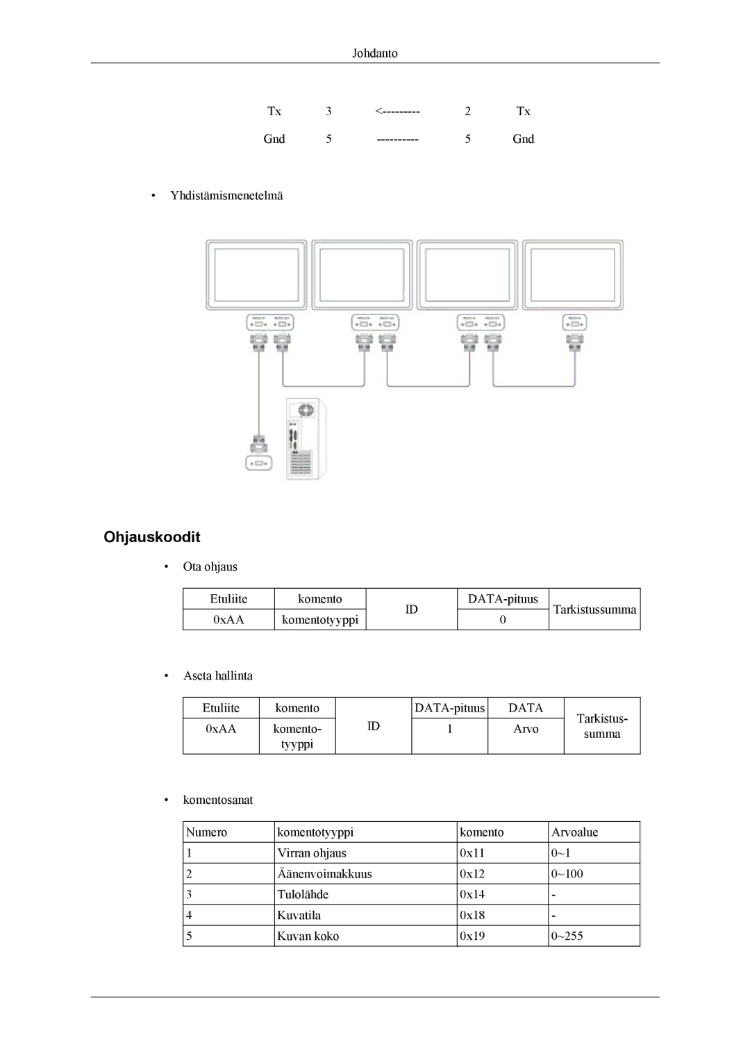 Samsung PH64KRPMBF/EN manual Ohjauskoodit, Data 