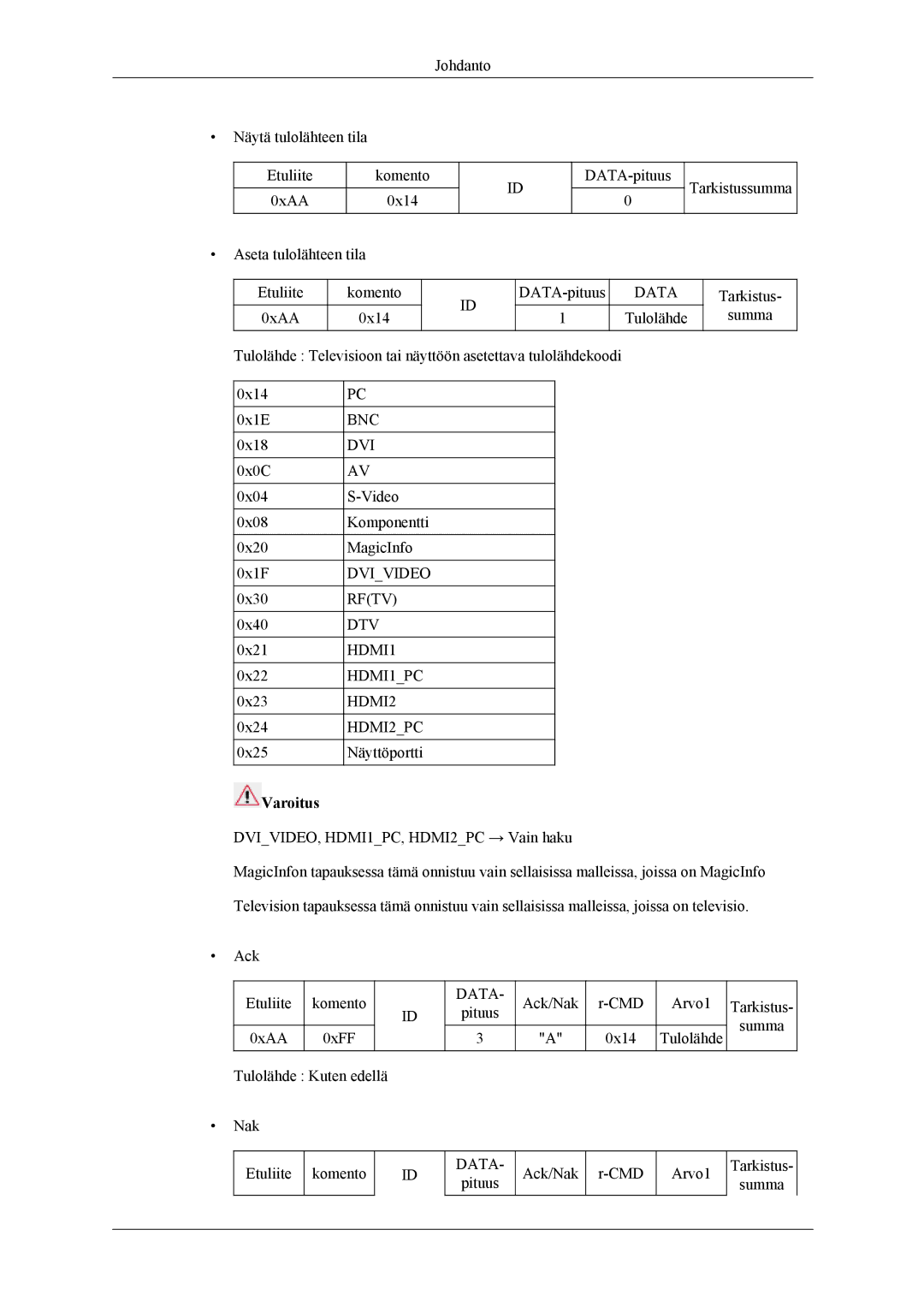 Samsung PH64KRPMBF/EN manual Varoitus 