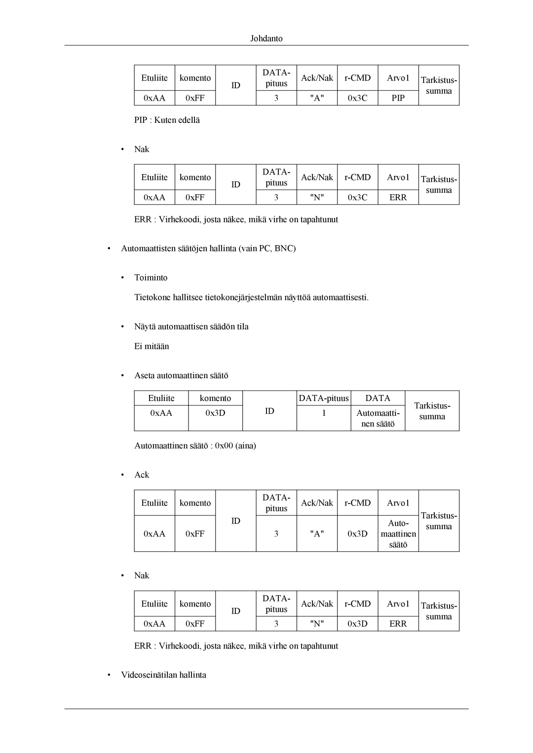 Samsung PH64KRPMBF/EN manual Johdanto Etuliite Komento 