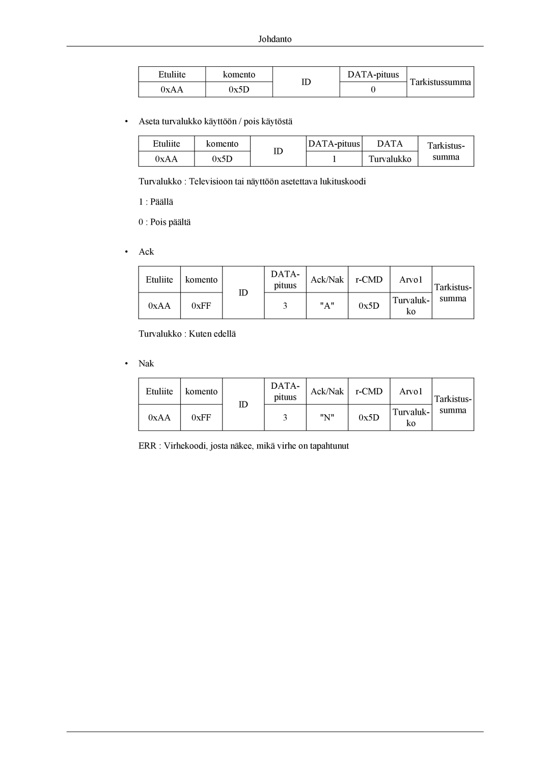 Samsung PH64KRPMBF/EN manual Data 