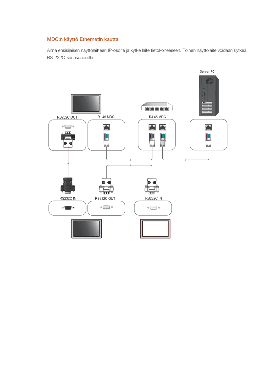 Samsung PH64KRPMBF/EN manual MDCn käyttö Ethernetin kautta 