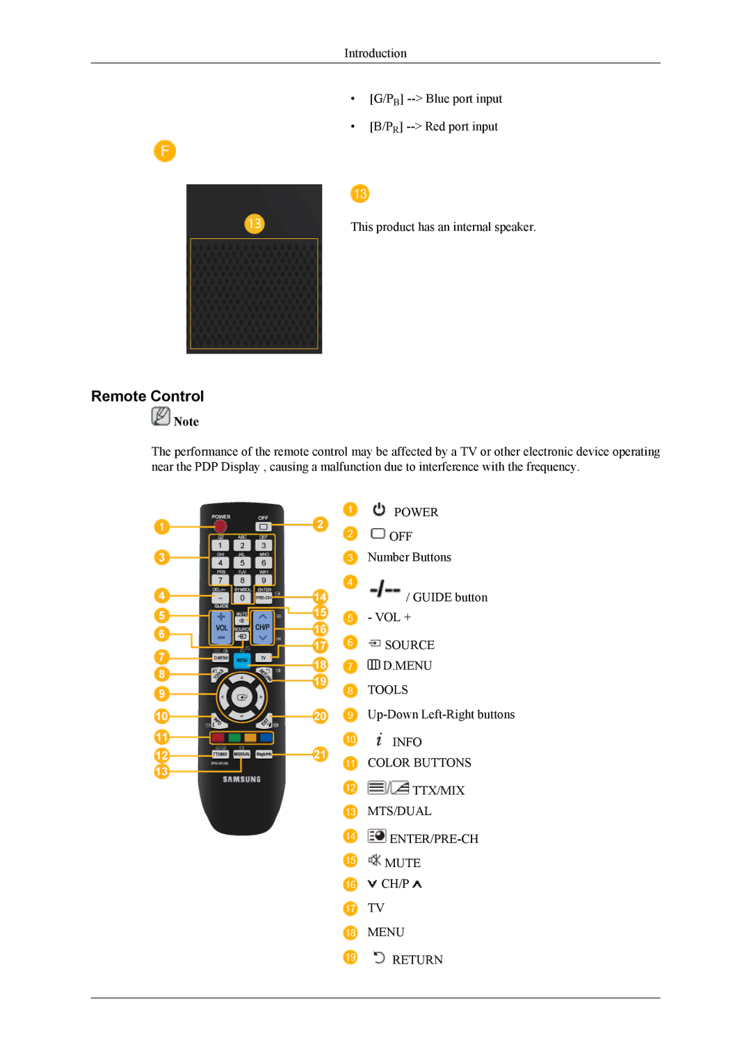 Samsung PH64KRPMBF/EN, PH64KRRMBF/EN, PH64KRPMBF/NG, PH64KRPMBF/XY manual Remote Control 