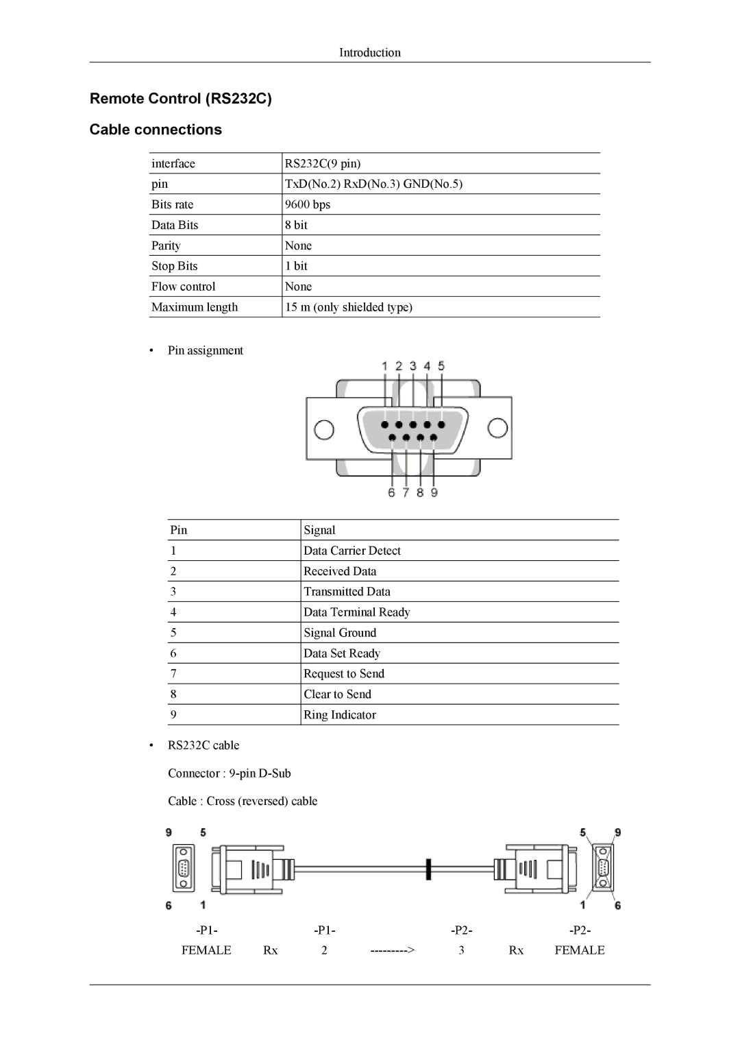 Samsung PH64KRPMBF/NG, PH64KRRMBF/EN, PH64KRPMBF/EN, PH64KRPMBF/XY manual Remote Control RS232C Cable connections 