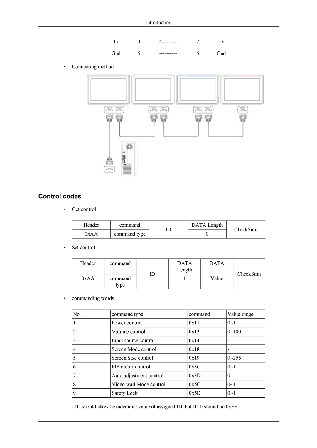 Samsung PH64KRPMBF/XY, PH64KRRMBF/EN, PH64KRPMBF/EN, PH64KRPMBF/NG manual Control codes, Data 