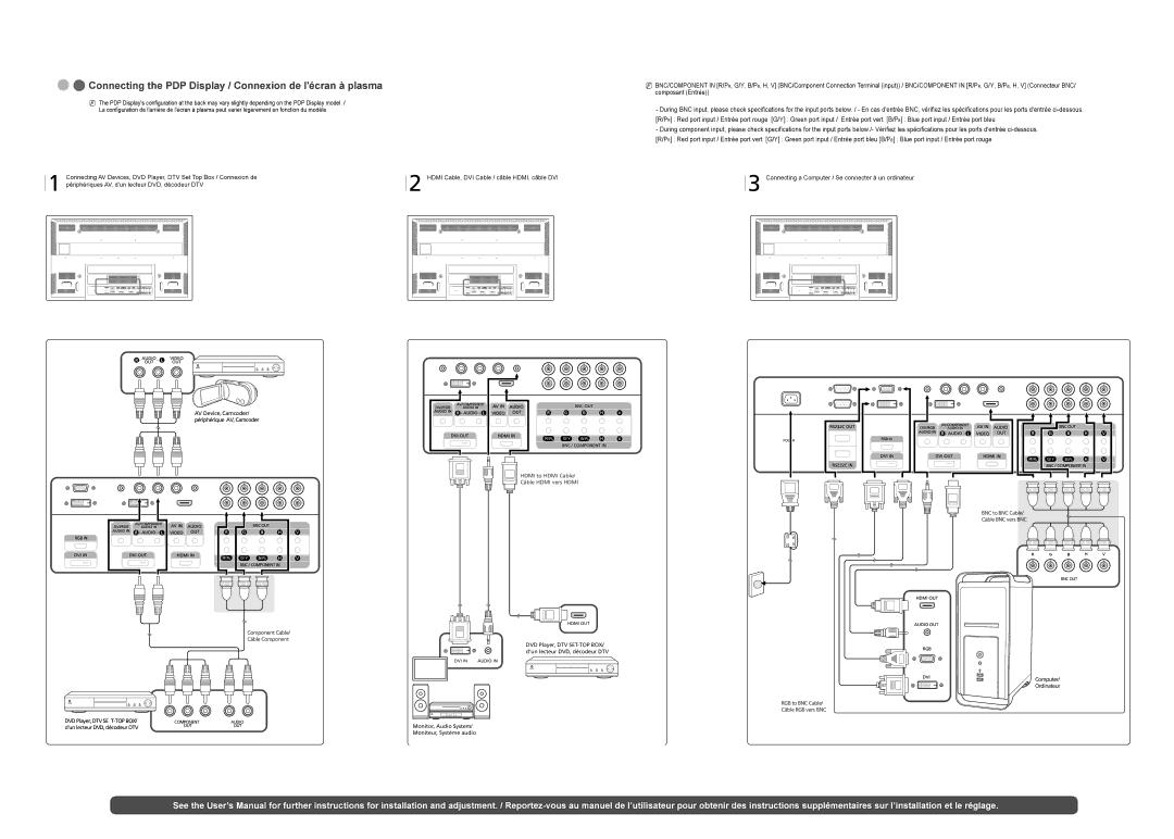 Samsung PH64KRPMBF/NG, PH64KRRMBF/EN, PH64KRPMBF/EN manual Connecting the PDP Display / Connexion de lécran à plasma 