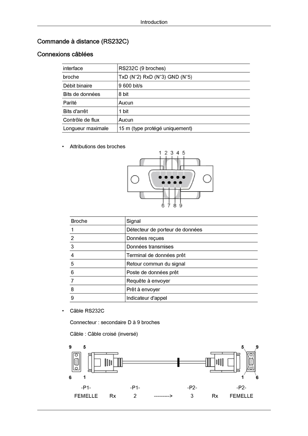 Samsung PH64KRRMBF/EN, PH64KRPMBF/EN manual Commande à distance RS232C Connexions câblées 