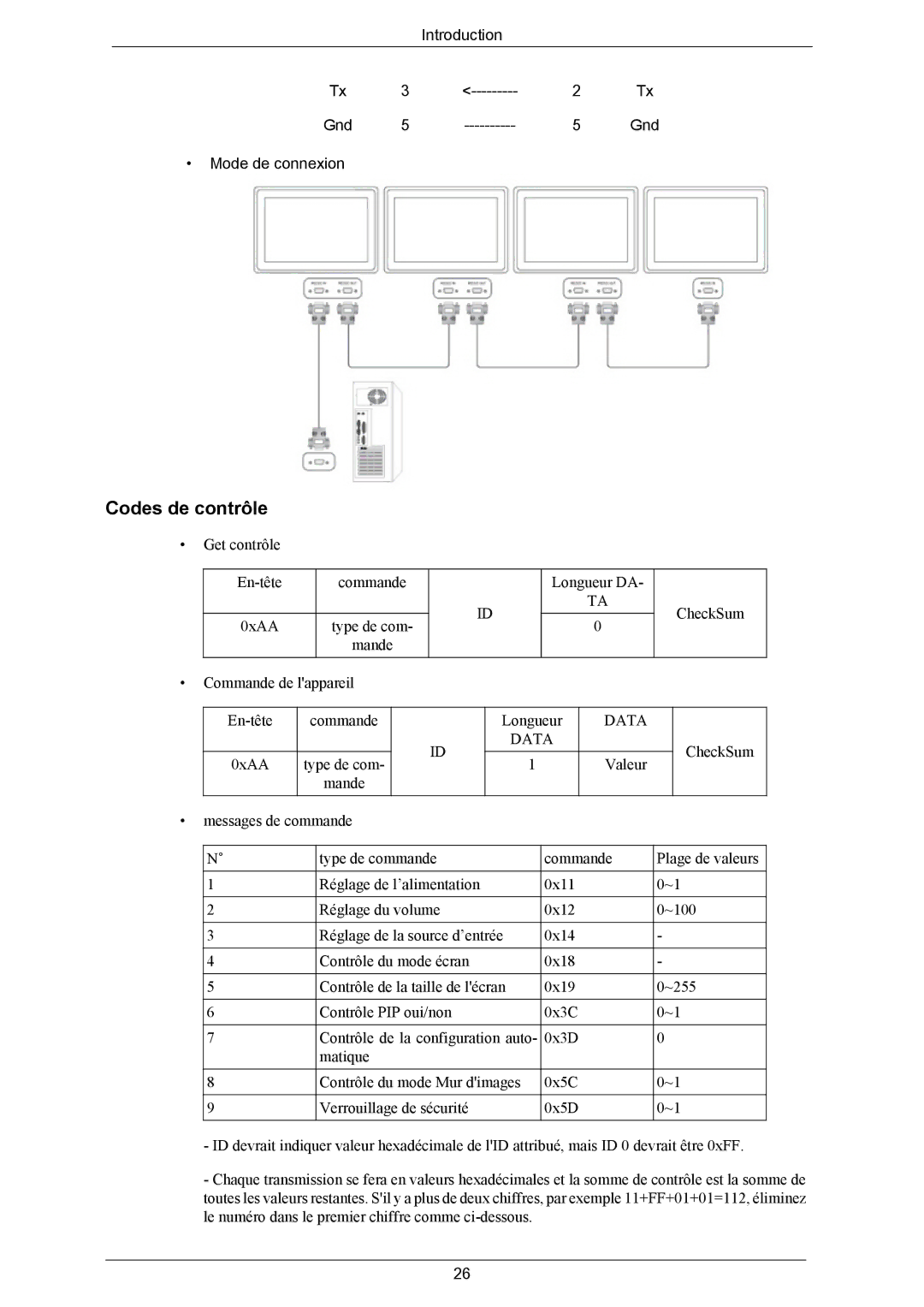 Samsung PH64KRPMBF/EN, PH64KRRMBF/EN manual Codes de contrôle, Data 