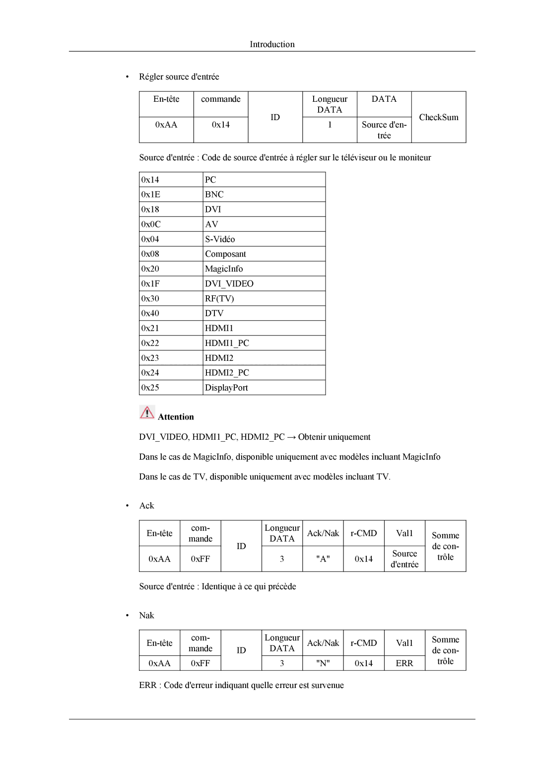 Samsung PH64KRRMBF/EN, PH64KRPMBF/EN manual Bnc Dvi 