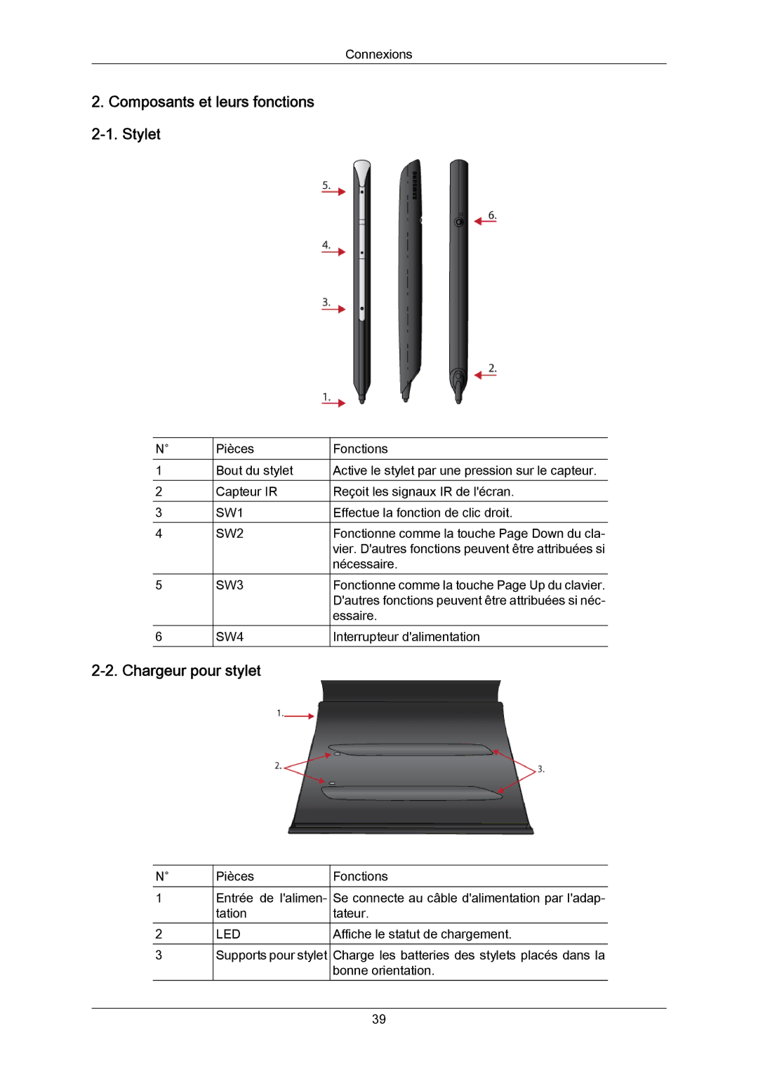 Samsung PH64KRPMBF/EN, PH64KRRMBF/EN manual Composants et leurs fonctions 2-1. Stylet, Chargeur pour stylet 