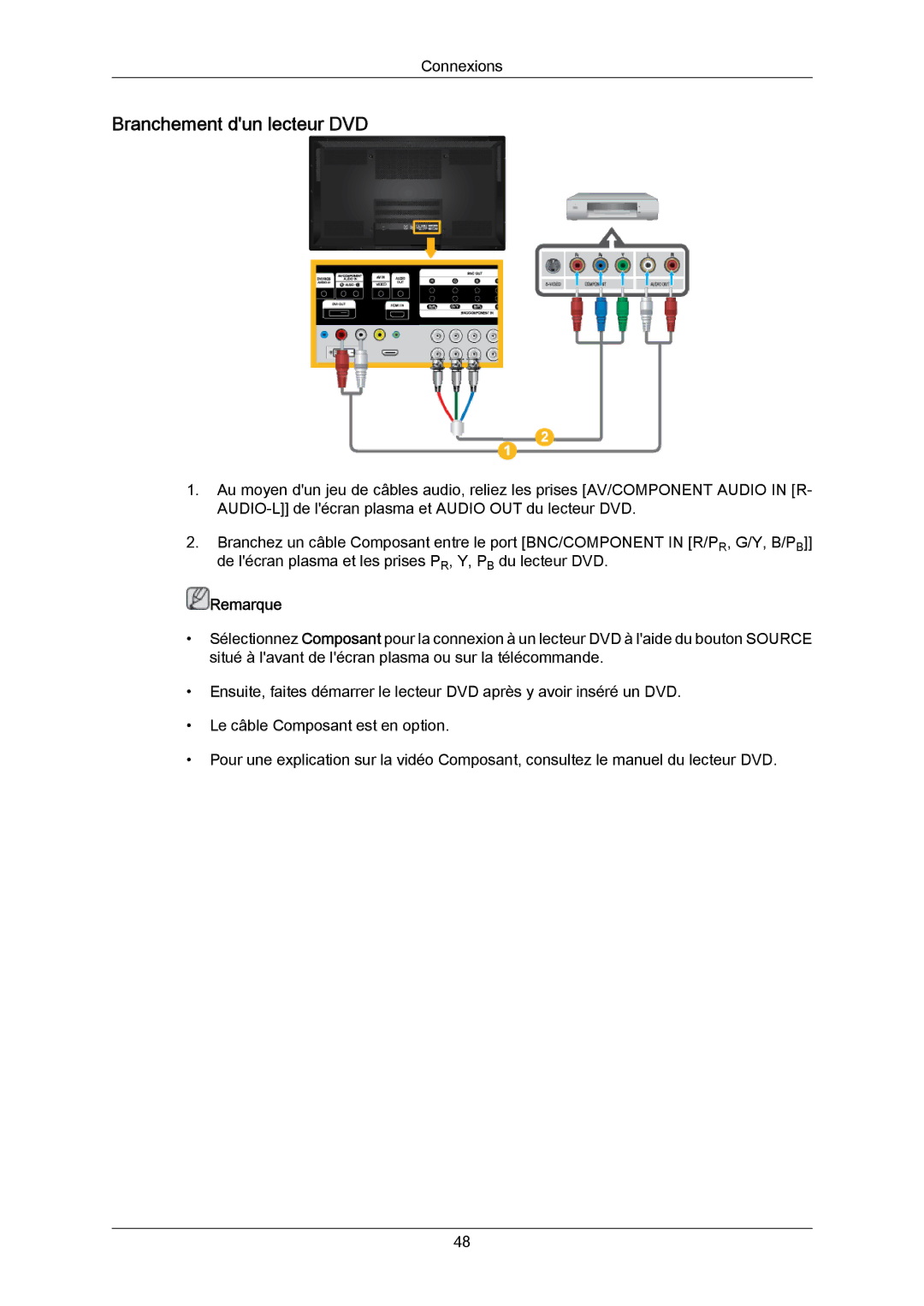 Samsung PH64KRRMBF/EN, PH64KRPMBF/EN manual Branchement dun lecteur DVD 