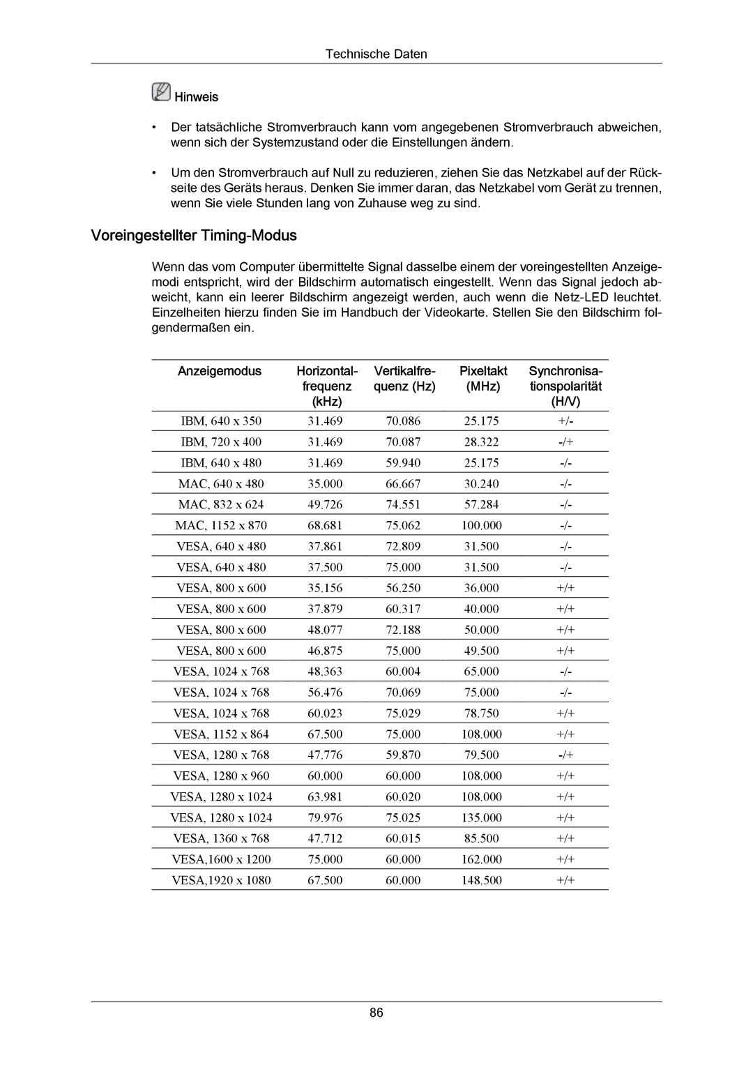 Samsung PH64KRRMBF/EN, PH64KRPMBF/EN manual Voreingestellter Timing-Modus, Anzeigemodus Horizontal 