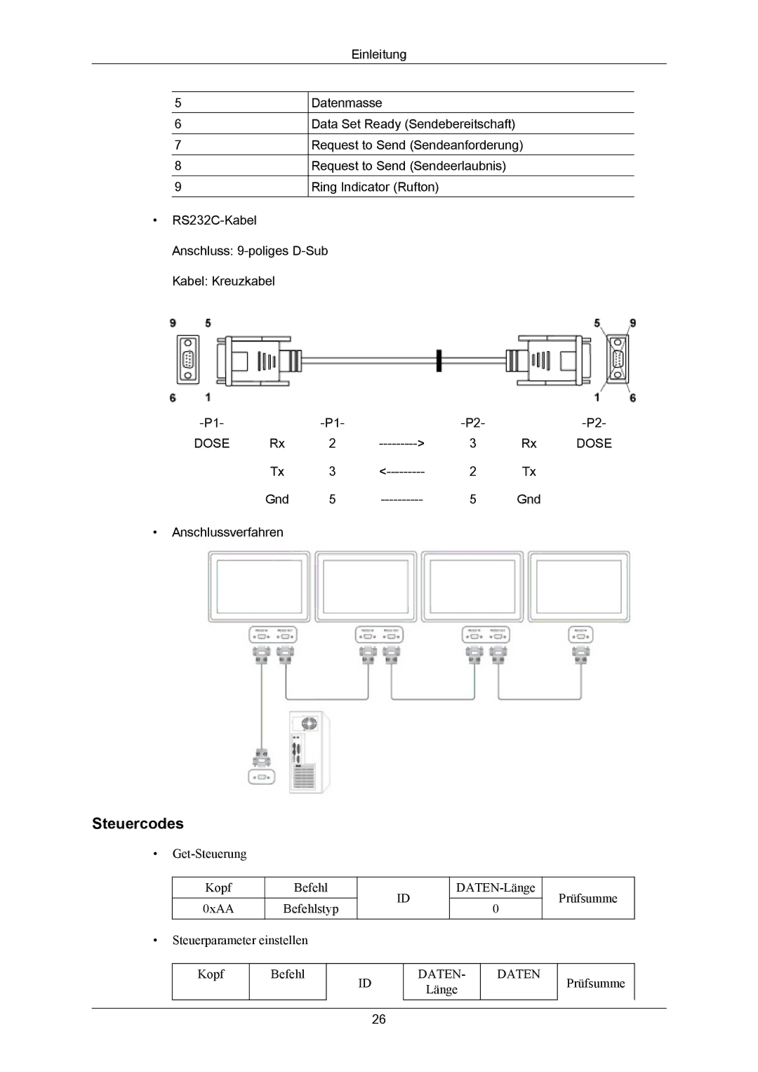 Samsung PH64KRPMBF/EN, PH64KRRMBF/EN manual Steuercodes 