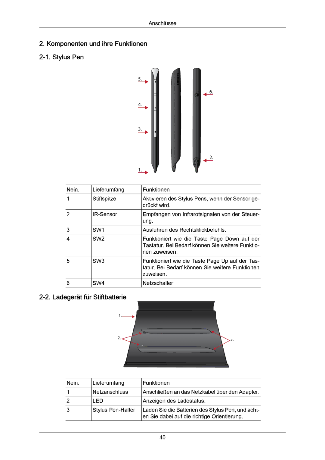 Samsung PH64KRPMBF/EN, PH64KRRMBF/EN manual Komponenten und ihre Funktionen 2-1. Stylus Pen, Ladegerät für Stiftbatterie 